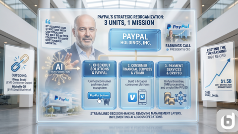 Inside PayPal's Re-Org from Databahn