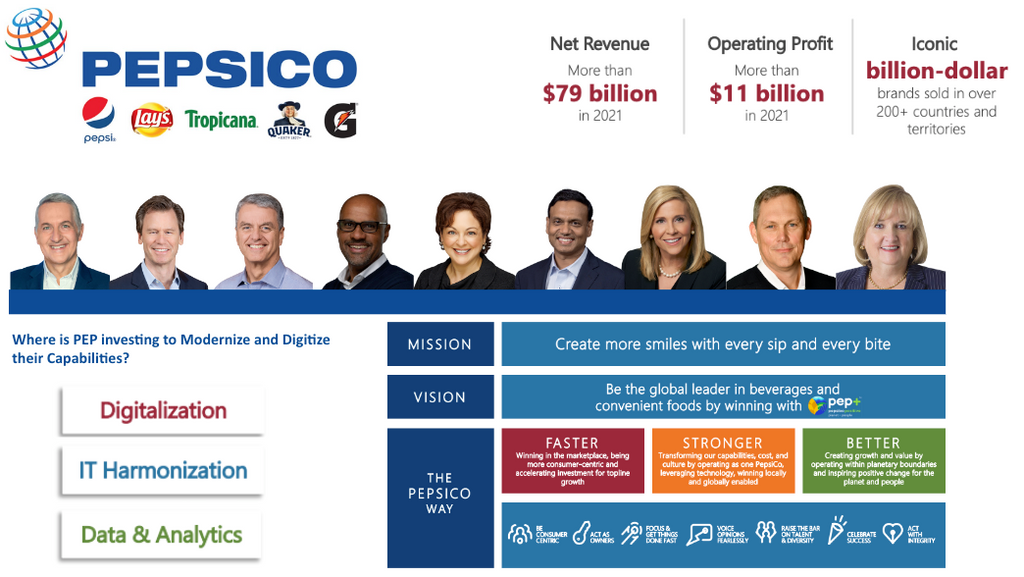 PepsiCo Org Chart and Sales Intelligence blog