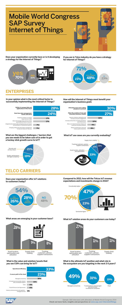 SAP Industrial IoT Infographic
