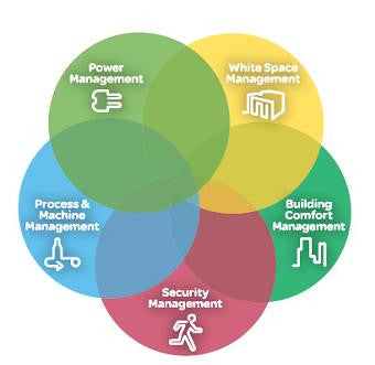 Schneider Electric Teams with Microsoft to Accelerate Development of O ...