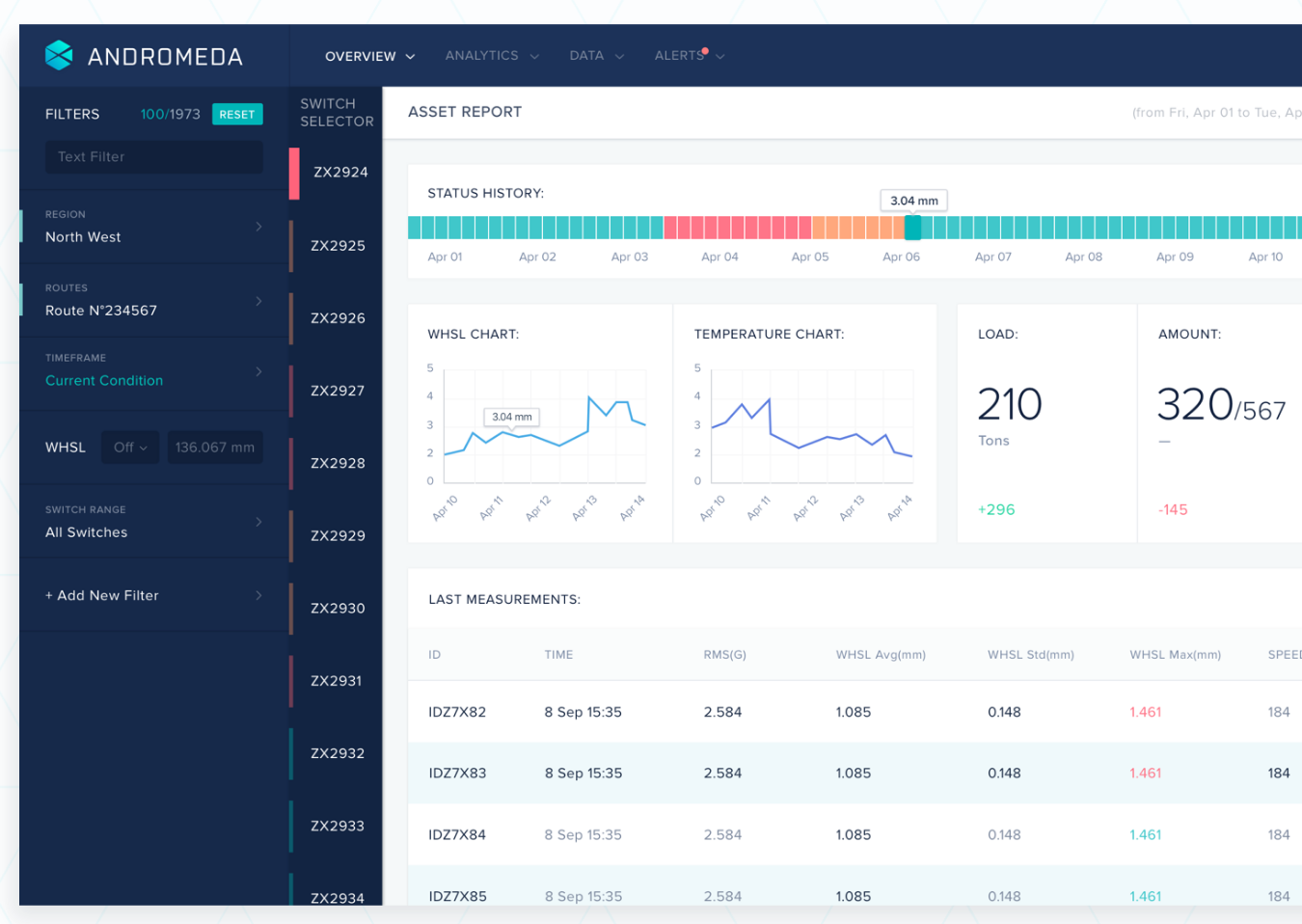 Munich-based IoT startup KONUX announces final close of its Series A f ...
