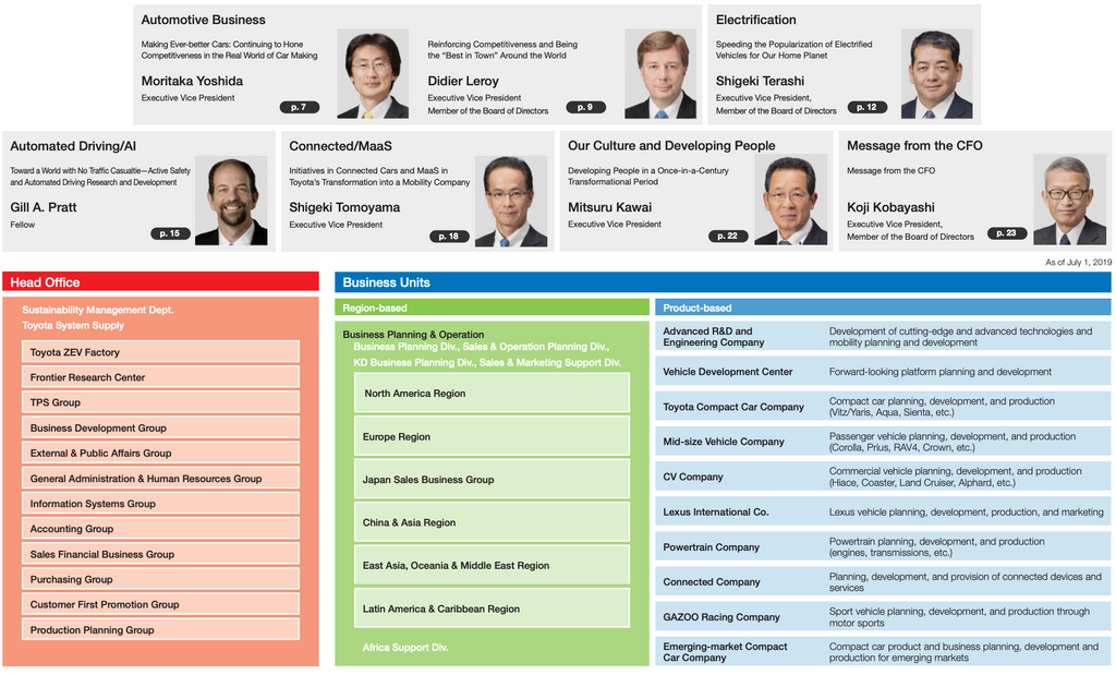 Toyota Org Chart & Sales Intelligence Blog cover