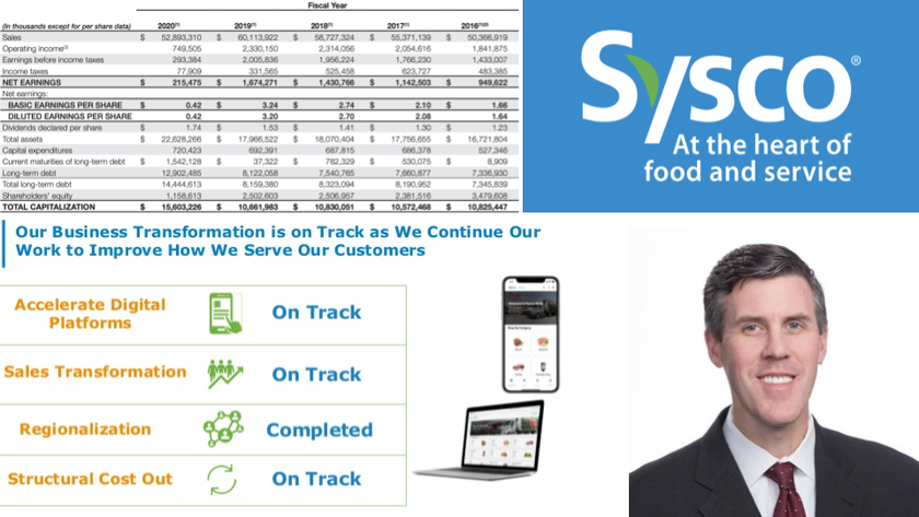 Sysco Org Chart & Sales Intelligence Blog – Databahn