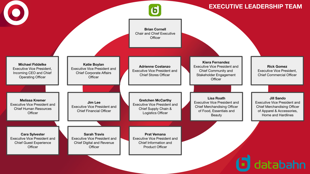 Target Ceo Blogs Michael Fiddelke Succeeds Brian Cornell as Target CEO — Implications f ...