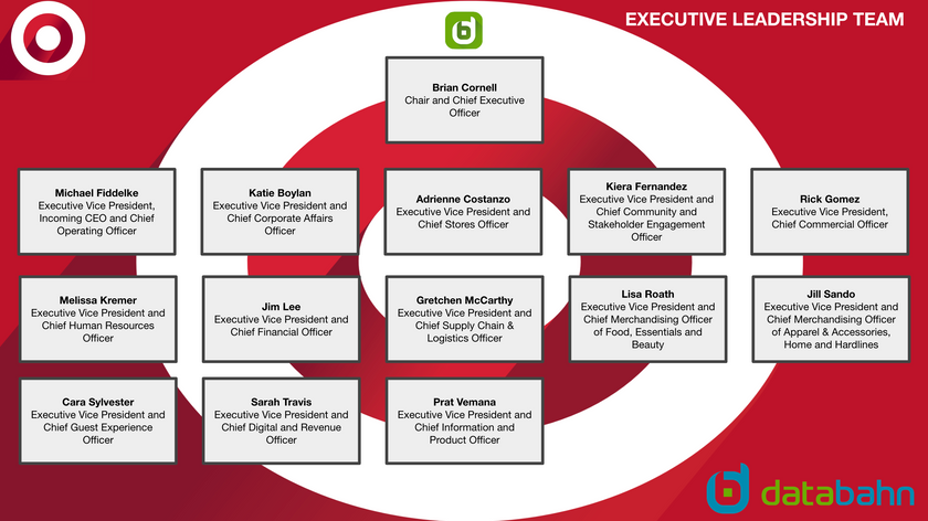 Target Org Map Michael Fiddelke Succeeds Brian Cornell as Target CEO — Implications f ...