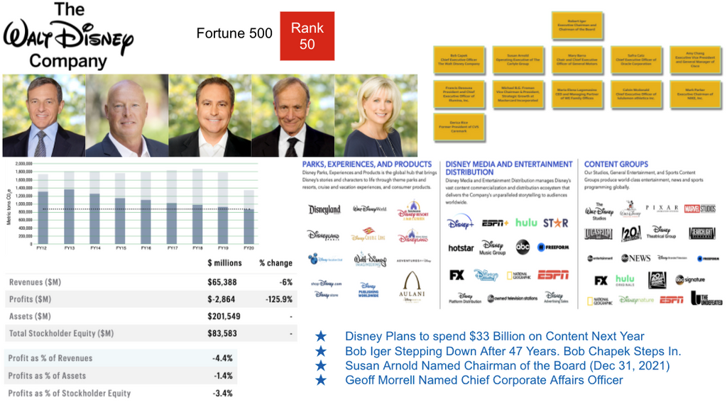 Walt Disney Org Chart & Sales Intelligence Blog by databahn