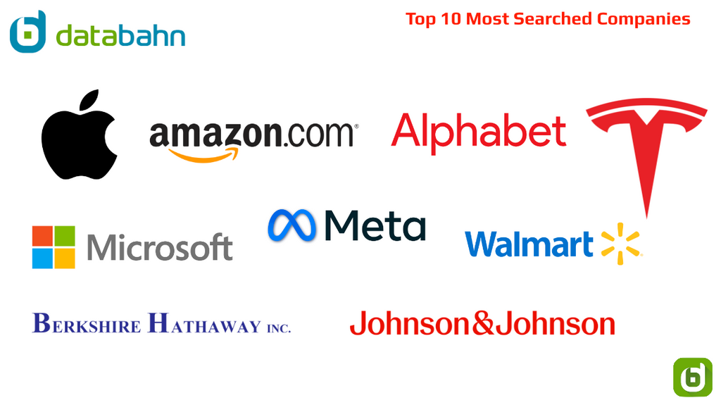 Top 10 Most Searched Fortune 500 Company Names
