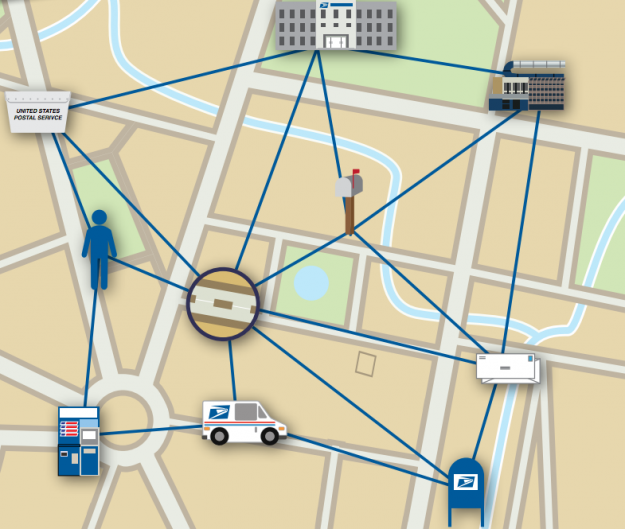 USPS Looks to IoT Smart City Technology to Help With Delivery – Databahn