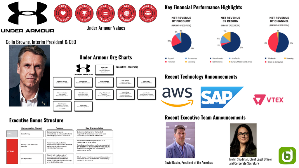 Under Armour Org Chart Sales Intelligence Blog databahn
