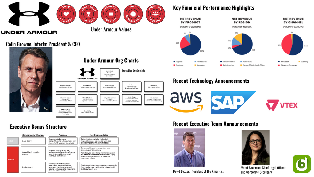 Under Armour Org Chart & Sales Intelligence Blog