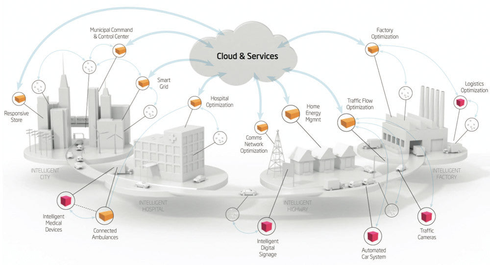 Unisys Internet of Things IoT
