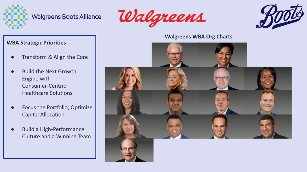 Walgreens Org Chart & Sales Intelligence blog by databahn