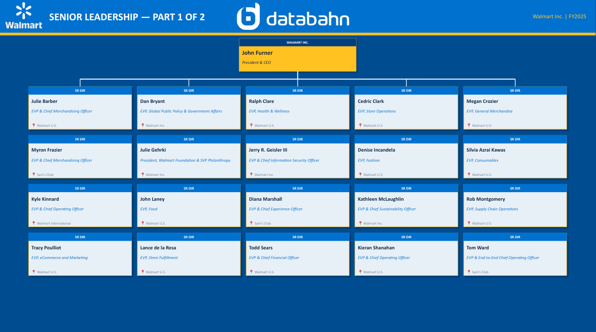 Can your AI do this? – Databahn