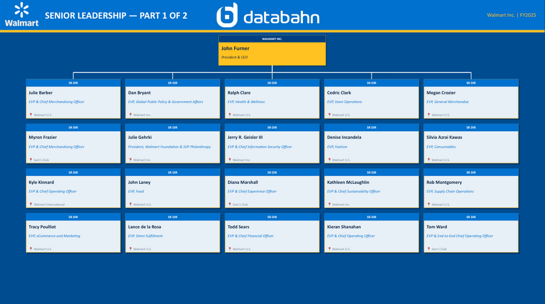 Can your AI do this? – Databahn