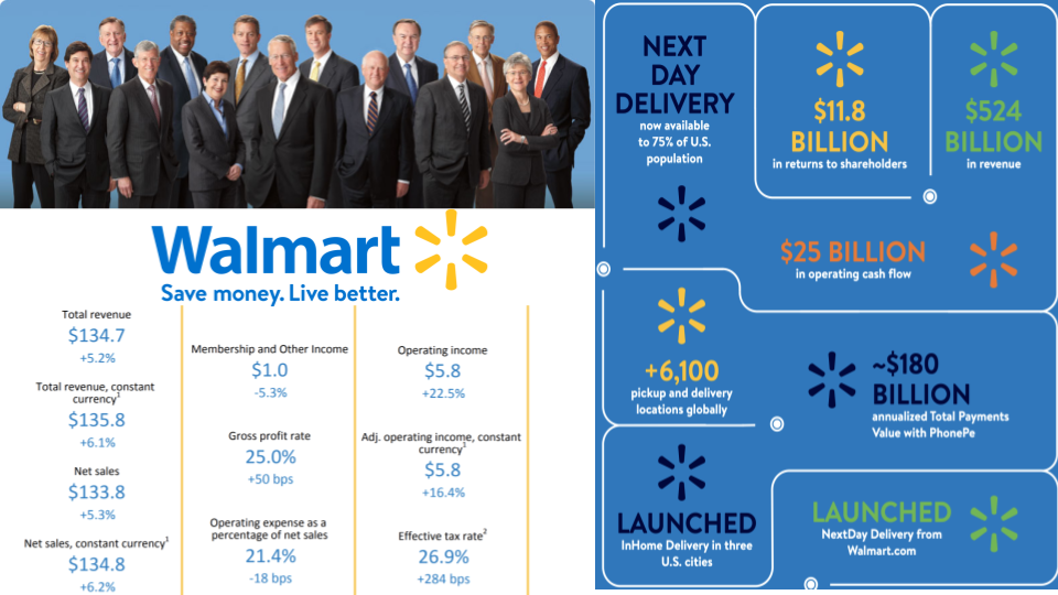Walmart Org Chart & Sales Intelligence blog cover by databahn