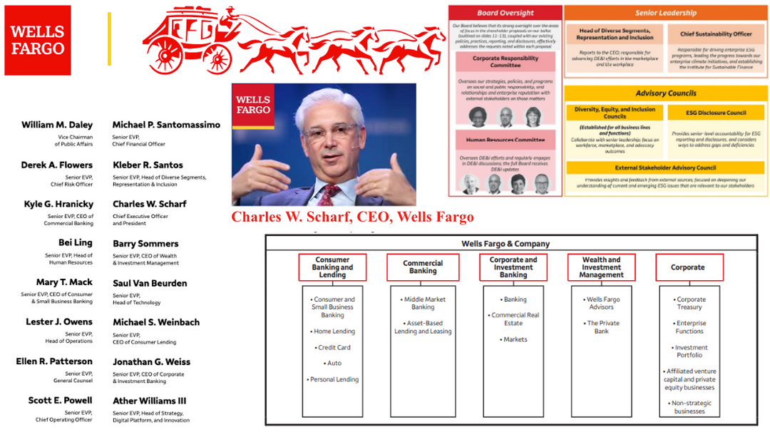 Wells Fargo Org Chart & Sales Intelligence Blog Databahn