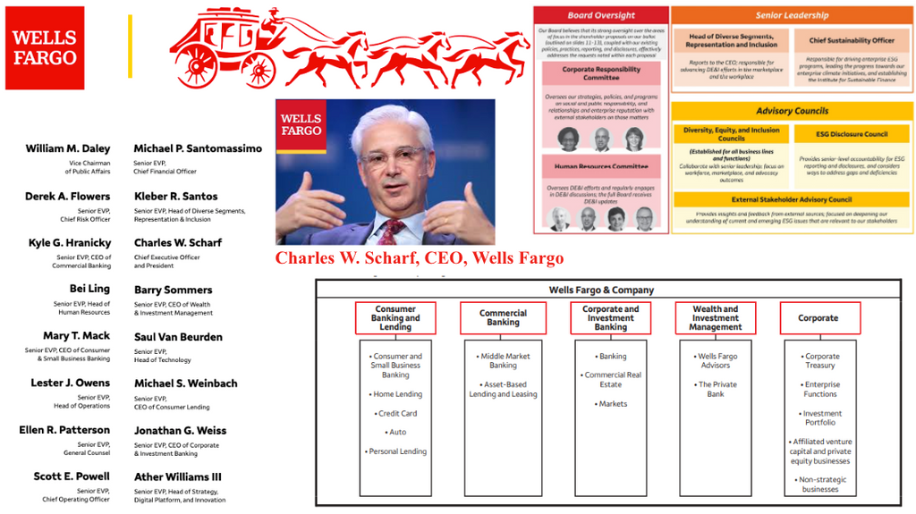 Wells Fargo Org Chart and Sales Intelligence Blog