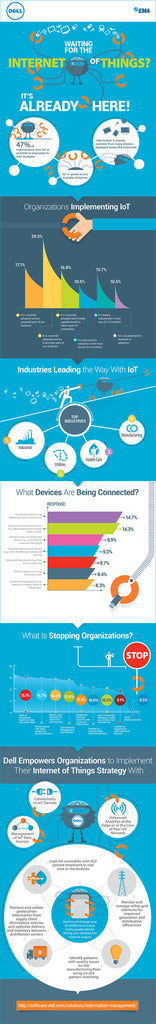 What is the Internet of Things? (Infographic)