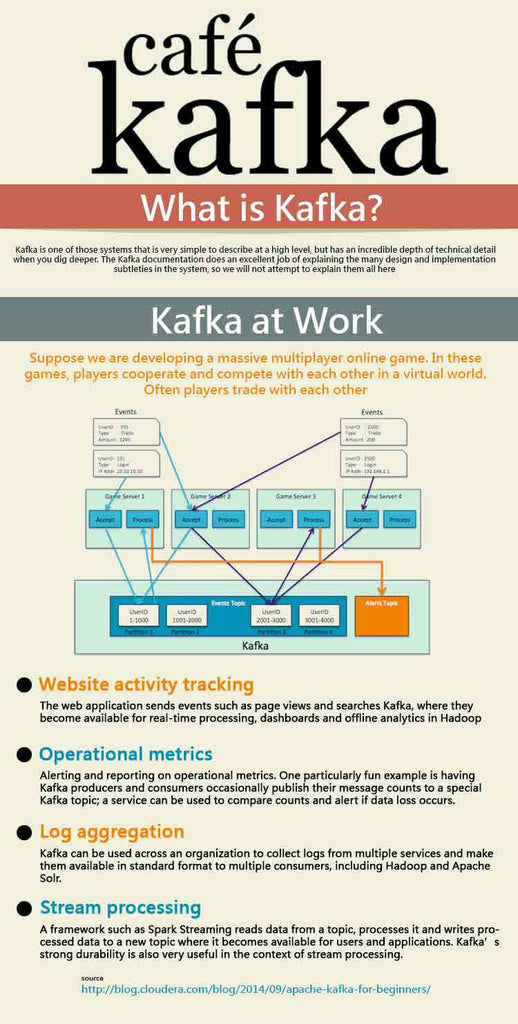 Apache Kafka Infographic