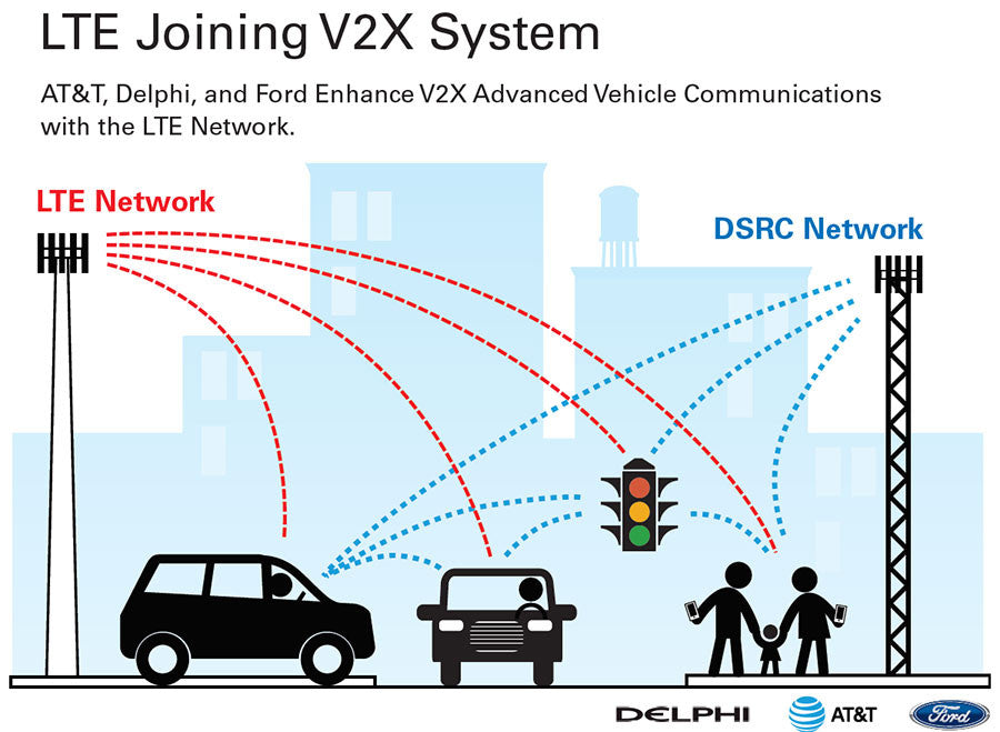 AT&T’s V2X Platform Will Let Cars Talk to Each Other – Databahn
