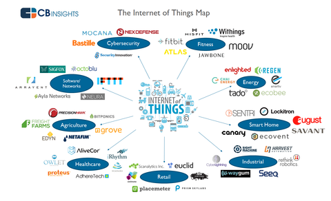 20 IoT Startups That Will Revolutionize Your Lifestyle in 2017