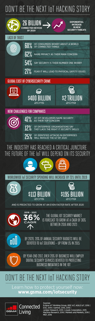 IoT Security Statistics Infographic