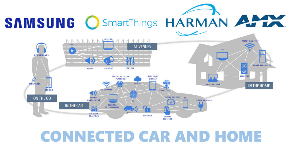 Samsung to acquire Harman for connected car
