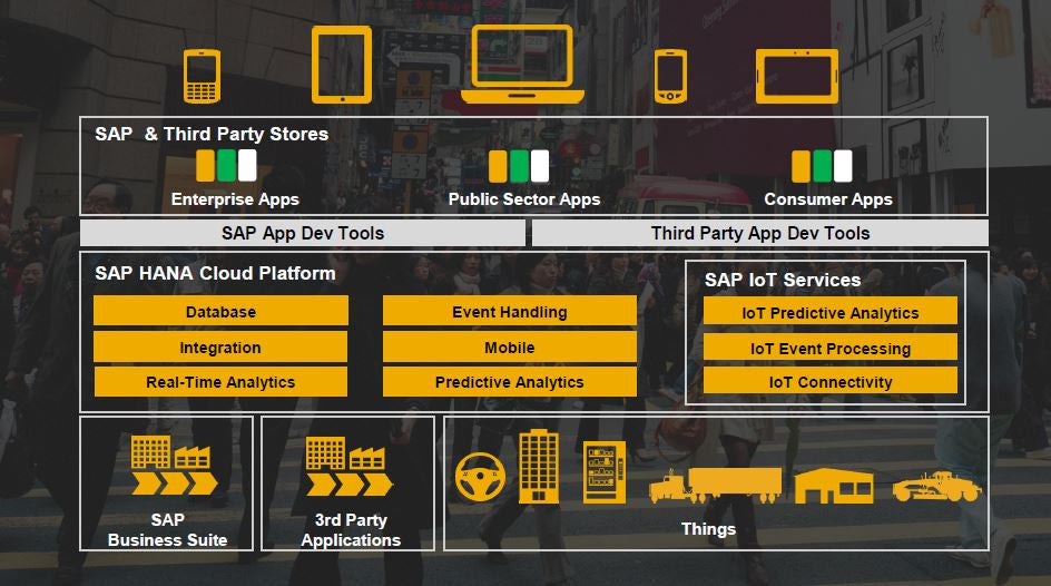 What Early Users of SAP IoT Platforms Are Saying – Databahn