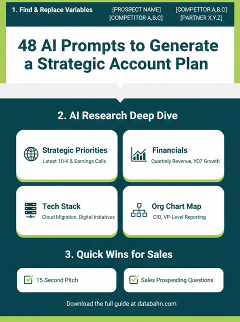 AI-Powered Strategic Account Plan Template (48 Prompts)