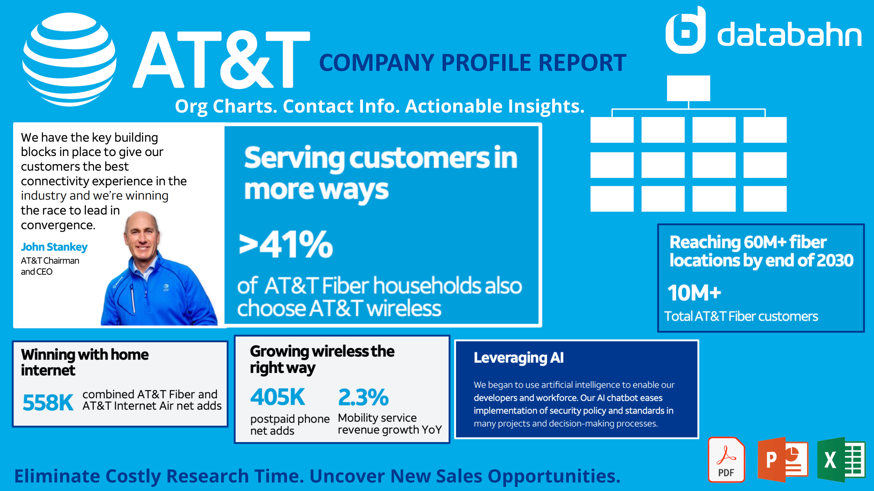 AT&T Account Research Report with Org Chart & Sales Intelligence | Databahn