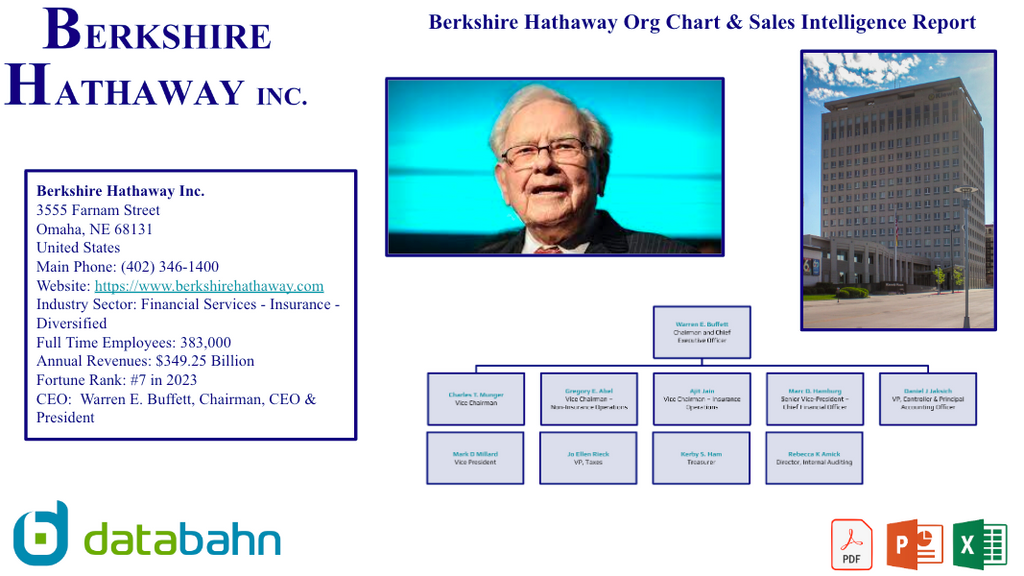 Berkshire Hathaway Org Chart & Sales Intelligence Report cover page