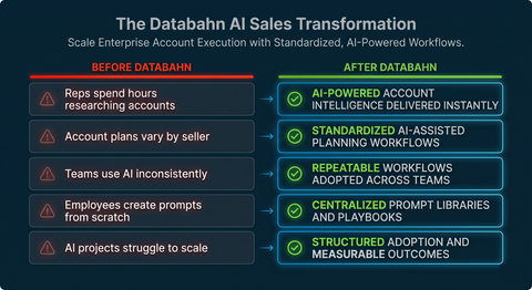 Databahn_AI_Sales_Transformation