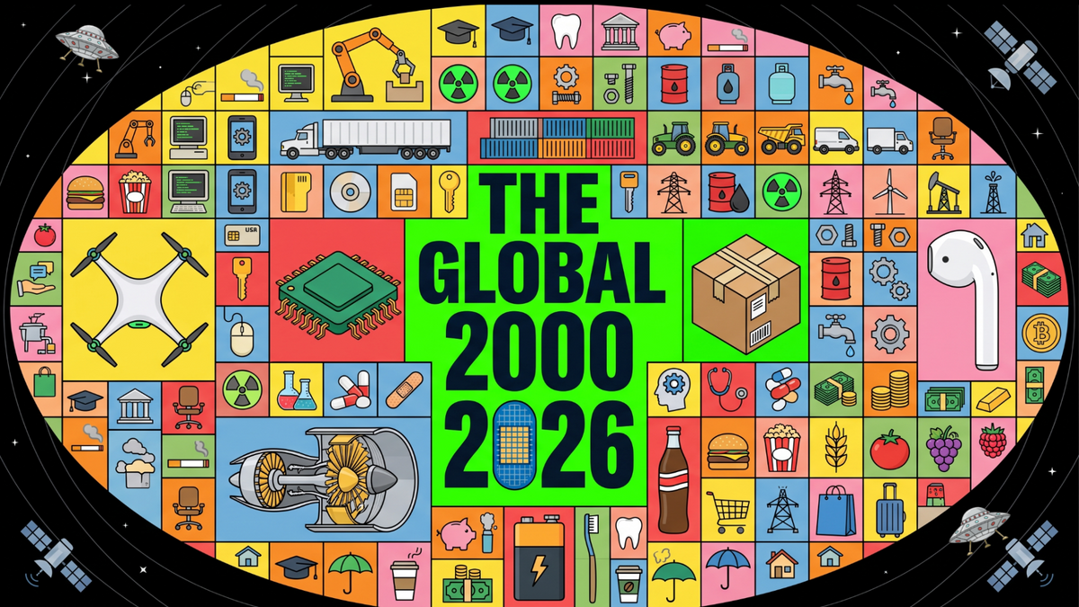 2026 Forbes Global 2000 Companies List – Databahn