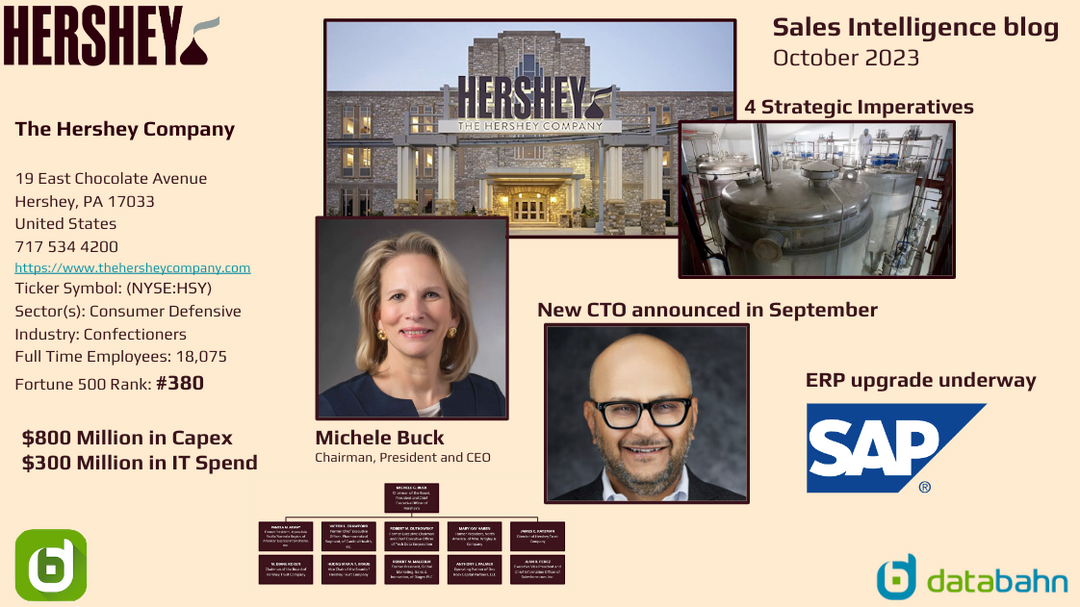 Hershey Org Chart and Sales Intelligence Report – Databahn