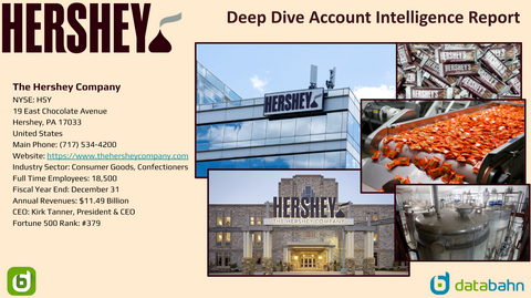 Hershey Org Chart & Sales Intelligence Report cover