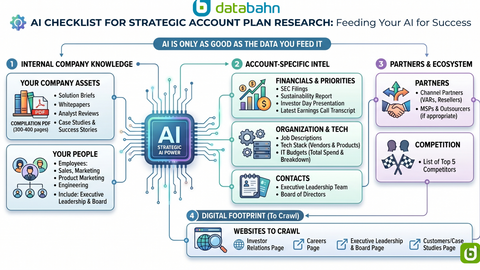 Ryder Deep Dive Account Intelligence Report