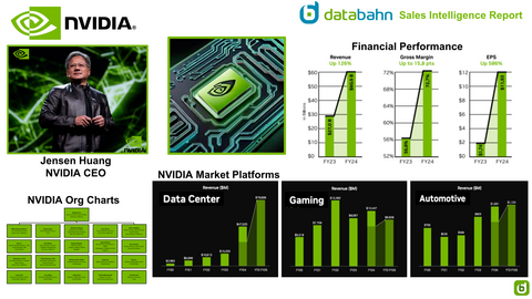 NVIDIA Org Chart & Sales Intelligence Report cover