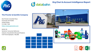 P&G Org Chart and Account Intelligence Report cover.png