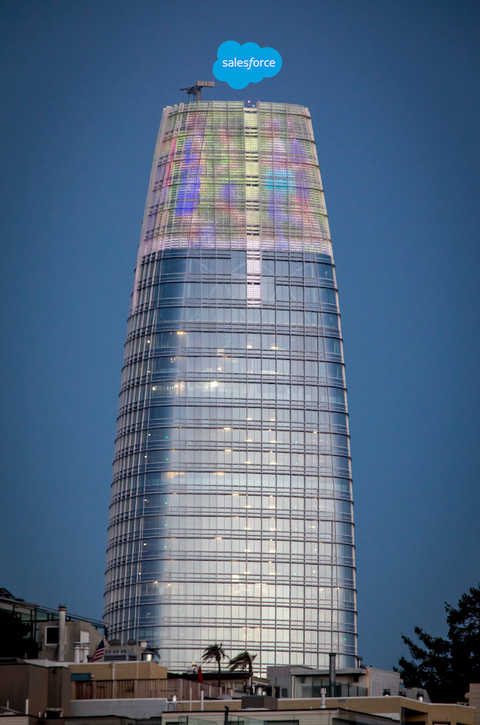 Salesforce Sales Intelligence Report