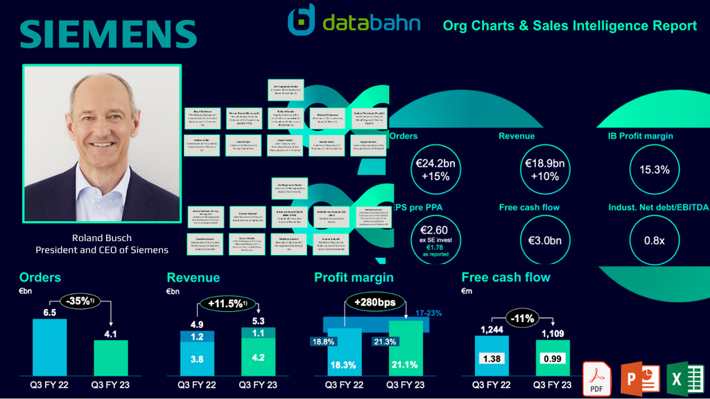 Siemens Org Chart & Sales Intelligence Report cover