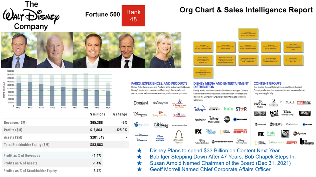 The Walt Disney Company Org Chart & Sales Intelligence Report cover by databahn