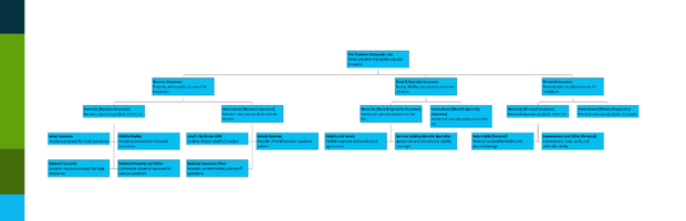 Lockheed Martin Org Chart Overview – Databahn