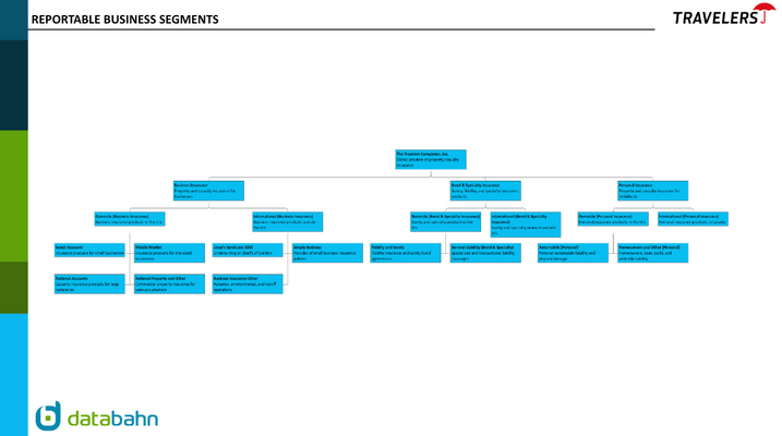 Lockheed Martin Org Chart Overview – Databahn