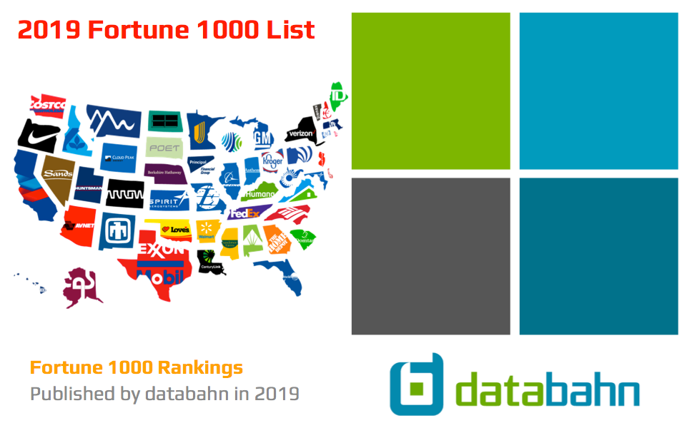 2019 Fortune 1000 List cover image by databahn