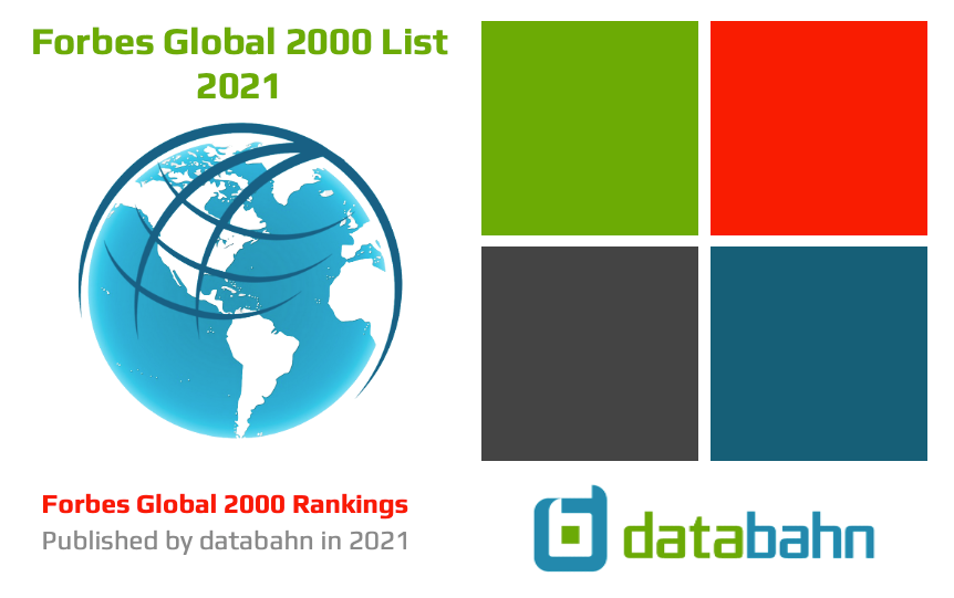 2021 Forbes Global 2000 list
