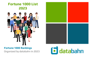 2023 Fortune 1000 list spreadsheet download