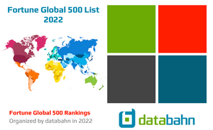 2022 Fortune Global 500 list spreadsheet download