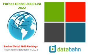 Free 2022 Forbes Global 2000 List