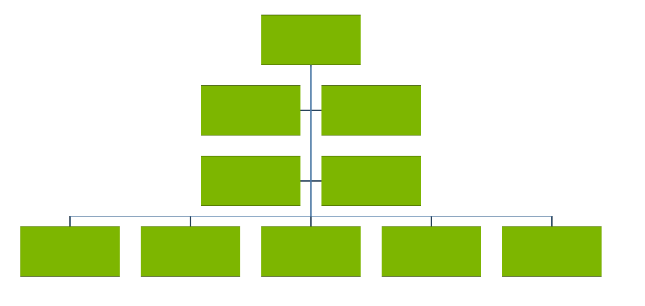 How to build an Org Chart in 2023